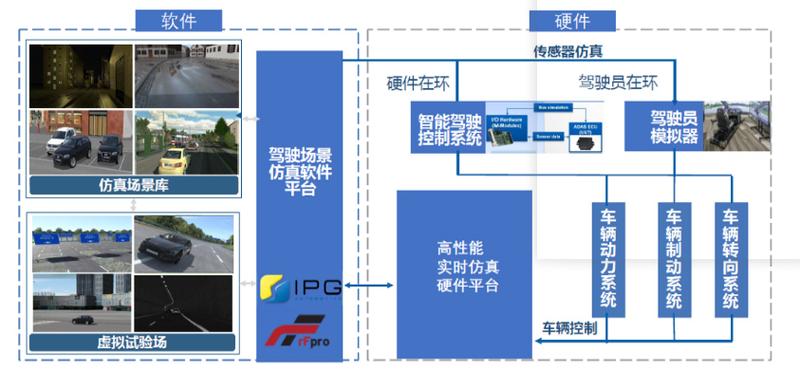 计算机软硬件设计与系统集成 从测试设备到电子产品研发的全链路技术解析