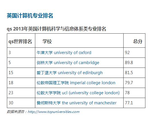 计算机专业全景解析 从学科本质到技术开发实践