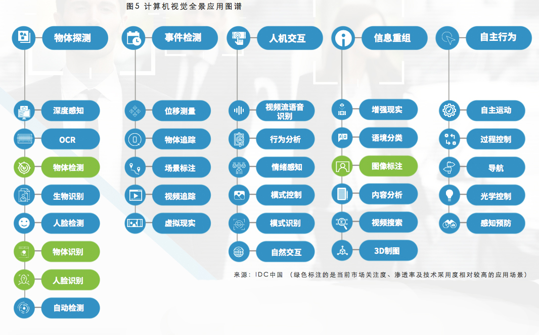 AI+手机 融合创新与开发实践——旷视科技与IDC白皮书解读